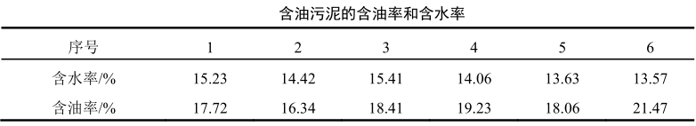 含油污泥的含油率和含水率
