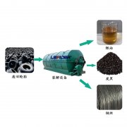 廢舊輪胎煉油設備項目辦廠分析